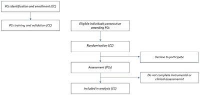 Autism and psychopathology - prevalence, identification, and symptoms equivalence: study protocol